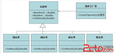 深入理解簡單工廠模式 軟件開發(fā)的靈活性與簡潔性