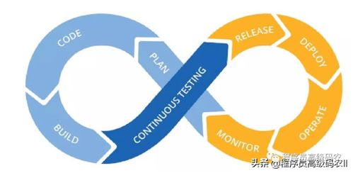 從軟件開發(fā)到微服務(wù)交付 演進(jìn)過程模型解析